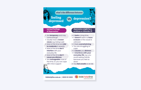What's the difference between felling depressed and having depression Poster Thumbnail