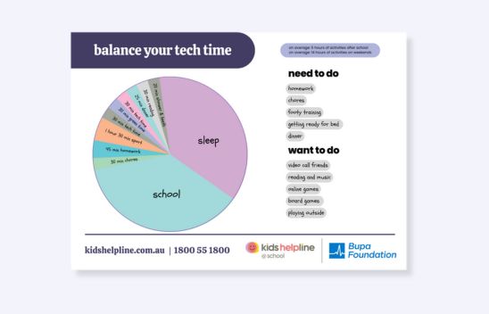 Balancing your tech time work sheet with examples Thumbnail